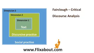 Fairclough Critical Discourse Analysis