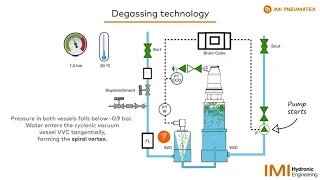 Vacuum Degassing | IMI Hydronic