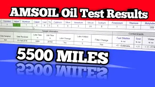 AMSOIL Oil Analysis Test Results ONLY 5500 Miles