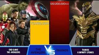 The Original Avengers vs Thanos Power Levels 2024 (MCU Power Levels)