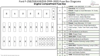 Ford F250, F350, F450, F550 (1999-2001) Fuse Box Diagrams