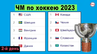 Чемпионат мира по хоккею 2023. День 2. Результаты, расписание, таблицы.