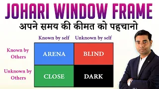 Johari Window Frame सरल भाषा में  Explained by Neeraj Sir