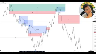 COMO IDENTIFICAR LA LIQUIDEZ EN LA ESTRUCTURA DEL PRECIO - RANGOS DE TRADING + LIQUIDEZ AVANZADA