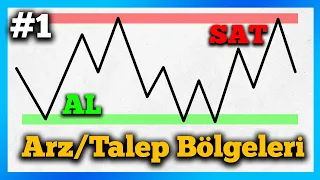 Destek ve Direnç Nasıl Çizilir? / Arz ve Talep Bölgeleri (Supply and Demand) | 1. Bölüm