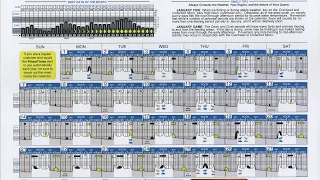 Do solunar/lunar tables matter?