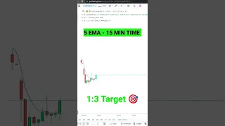 5 Ema Jackpot strategy | 1:3 Risk to reward