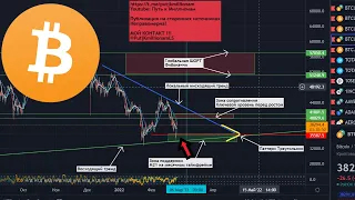 Биткоин прогноз цены на сегодня, важные уровни на сатап!