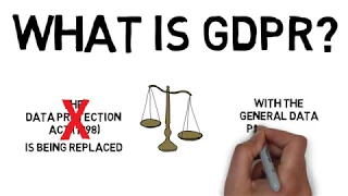 What is GDPR - EXPLAINED