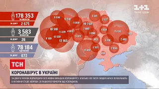 Статистика від МОЗ: за добу в Україні зафіксували 2 675 нових випадків коронавірусу