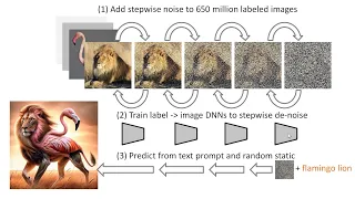 Building a Deep Neural Network (DNN) with 20 lines of base-R code from scratch