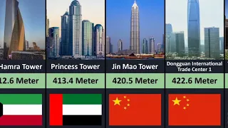 Top 50 Tallest Buildings in the World 2023 | Building size comparison