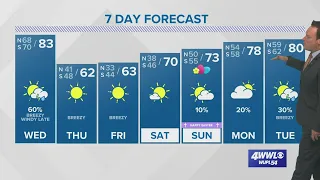 Weather: Storms Wednesday With Cold Front; Windy by Evening, Colder