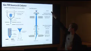 Gallium Focused Ion Beam (Ga-FIB) Lecture: Principles, Techniques & Applications