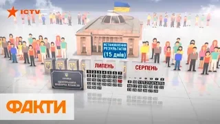 В Слуге народа хотят провести первое заседание Рады на День независимости