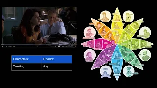 Emotions in screenplays - "Law & Order" as an example