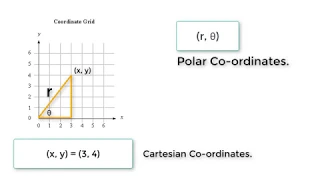 Convert Cartesian To Polar Co-ordinates: C Program