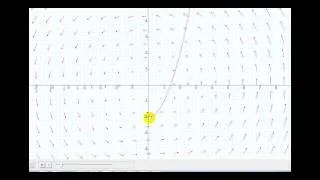 Line Integral of Vector Fields