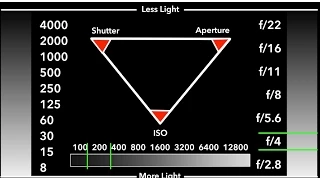 Understanding Exposure: The Exposure Triangle with Mark Wallace