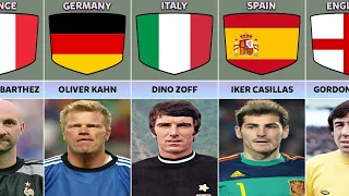 World Cup Best Goalkeepers (Golden Glove) | 1930 2022