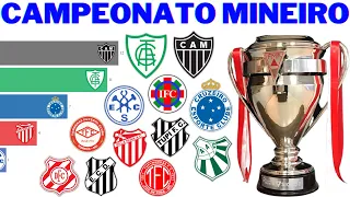 Campeões do Campeonato Mineiro (1915 - 2021)