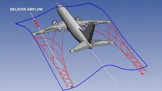 19  ATPL Training videos   Principles of Flight - 19 Drag   Induced Drag