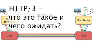 HTTP/3 - что это такое и чего ожидать?