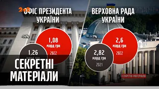 Кабмін презентував бюджет країни на наступний рік – Секретні матеріали