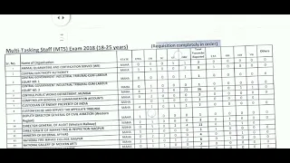 SSC MTS MAHARASHTRA DEPT  ALLOCATION.