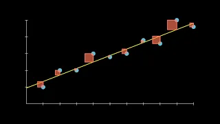 Linear Regression in 3 Minutes