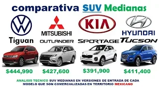 Kia Sportage Vs VW Tiguan Vs. Hyundai Tucson Vs. Mitsubishi Outlander (Comparativa Suv Medianas)