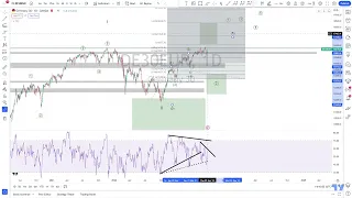 DAX Elliott Wave Analysis Higher Timeframe (01/07/2023)