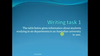 Writing task 1 The table below gives information about students studying in six departments in an