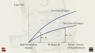 Brueckner 1: Why Cities Exist