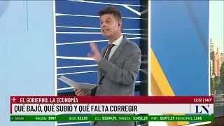 El Gobierno y la economía: qué bajo, qué subió y qué falta corregir