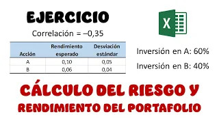 EJERCICIO: Cálculo del riesgo y el rendimiento. Portafolio de 2 activos