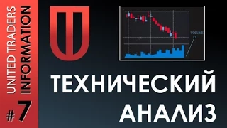 Технический анализ - основные понятия за 5 минут!