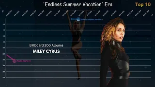 Miley Cyrus - Billboard 200 Albums Chart History (2006-2024)