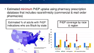 CROI Update 2018: Prevention