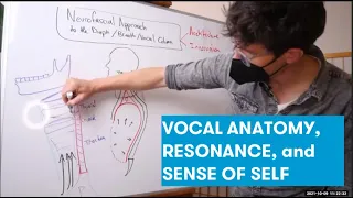 Vocal Anatomy, Resonance, and Sense of Self