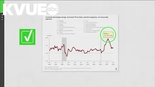 VERIFY: Were President Biden's inflation claims true during the State of the Union address?