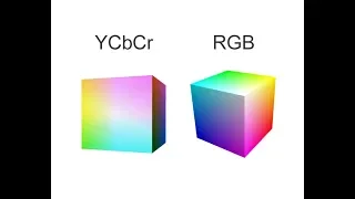 YCbCr and RGB Colour