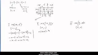 Matematika -1-jednadžbe s apsolutnim vrijednostima - zbirka potpuno riješenih zadataka