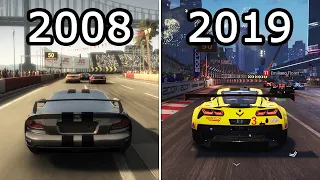 Evolution of GRID (2008-2019)