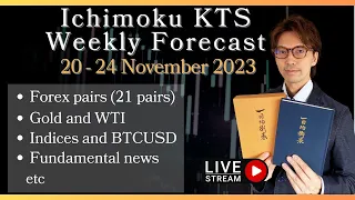 Live Ichimoku KTS Weekly Forecast for 20 - 24 Nov 2023