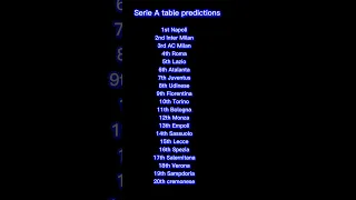 Mid season serie A predictions. Thoughts?