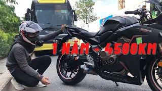 Rì Viu CBR650R Của Mình Sau 1 Năm Sử Dụng | Sang-2503 | Motovlog