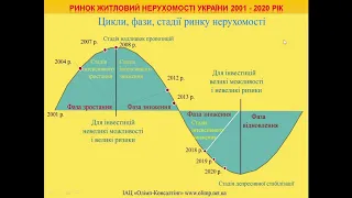 Итоги недвижимости Украины, декабрь 2019-2020 год.