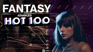 Taylor Swift | Fantasy Hot 100 (Advanced) Chart History (2022-2025)