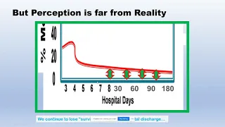 09.10.2021, "Chronic Critical Illness: The Evolution of the PICS Continuum"